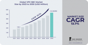 VPX SBC Market Analysis: Regional Insights and Market Opportunities