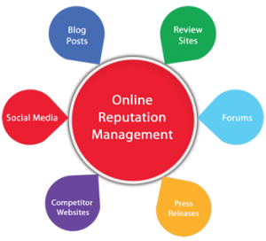 Effective Personal Online Reputation Management Techniques