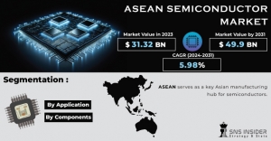 ASEAN Semiconductor Market Trends: Demand for High-Performance Chips