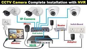 Security Cameras Installation Company In UAE