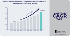 Automation Control Components and Devices Market Growth Driver: Smart Grid Technologies