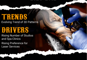 Tattoo Industry Overview, Key Trends, Demand, and Forecast to 2032