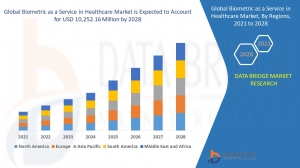Global Biometric as a Service in Healthcare Market – Industry Trends and Forecast to 2028