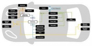 Automotive Microcontrollers Market To Witness the Highest Growth Globally 