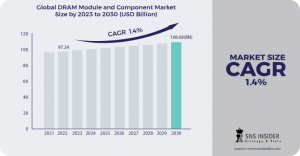 DRAM Module and Component Market Share: Customer Preferences Analysis