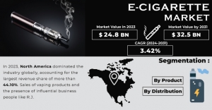 E-Cigarette Market Industry Impact of Flavor Bans