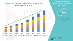 Global Cancer Registry Software Market – Industry Trends and Forecast to 2028