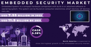 Embedded Security Market Revenue: Market Adoption Trends