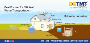 Why PVC SWR Pipes are the Best for Rainwater Harvesting?