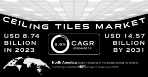 Ceiling Tiles Market  Global Growth Rate Report 2024-2031