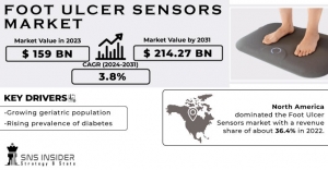 Foot Ulcer Sensors Market Research: Consumer Preferences and User Experience Analysis in Foot Ulcer Detection Sensors