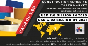 Construction Adhesive Tapes Market  SWOT Analysis and Business Insights Report 2024-2031