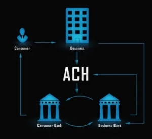 Choosing the Right ACH Payment Processing Company: Why LiftoffCard Stands Out