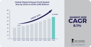 Diesel Exhaust Fluid Market  2024 Challenges and Opportunities Forecast by 2031