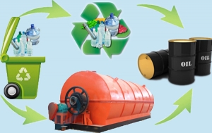 Plastic to Fuel Market Growth, Size, Share, Trends and Forecast by 2031