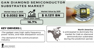 GaN Diamond Semiconductor Substrates Market Size Trends and Insights