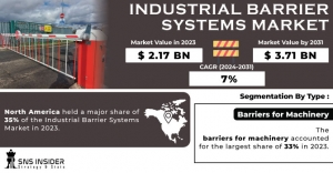 Industrial Barrier Systems Market Growth Driver: Demand for Anti-Collision Safety Measures