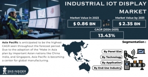 Industrial IoT Display Market Analysis: Regulatory Compliance and Standards