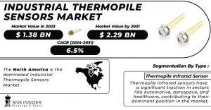 Industrial Thermopile Sensors Market Overview: Market Analysis Beyond 2025