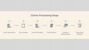 Streamlining Your Claims Management Processes: 5 Steps to Boost Efficiency