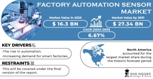 Factory Automation Sensor Market Forecast: Market Growth Analysis and Trends