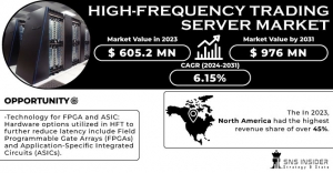 High-Frequency Trading Server Market Analysis: Market Depth Analysis