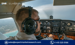 Military Aircraft Communication Avionics Market