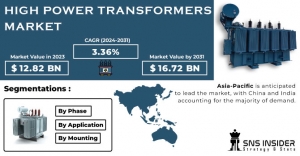 High Power Transformers Market Size: A Look at the Future of Manufacturing and Production Processes