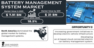 Battery Management System Market Share: A Look at the Future of Manufacturing and Production Processes