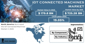 IoT Connected Machines Market Forecast: The Human-Machine Interface - Reimagining Workflows