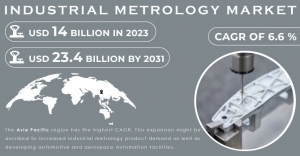 Industrial Metrology Market Growth Driver: 6.6% CAGR Trajectory - Charting the Course for Precision Measurement