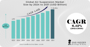 Air Suspension Market Trends: Growth & Forecast 2031