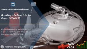 Breathing Machines Market Report 2024 to 2032: Industry Share, Trends, Share, Size, Growth and Forecast