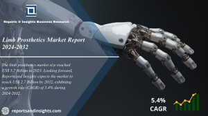 Limb Prosthetics Market Report 2024 to 2032: Growth, Size, Share and Forecast