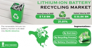 Lithium-Ion Battery Recycling Market Share Growth Drivers