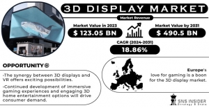 3D Display Market Trends: Strategic Insights into Market Challenges and Growth Opportunities