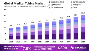 Medical Tubing Market: Key Players and Competitive Landscape