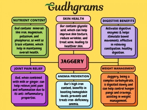 Why Choose Gudhgrams: Our Commitment to Health and Innovation