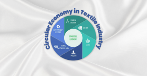 The 7 Pillars of the Circular Textile Economy: Reinventing Sustainability.