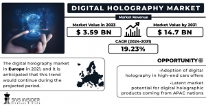 Digital Holography Market Share: Market Size and Market Analysis in AR/VR Content Creation and Visualization