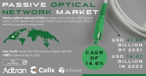 Passive Optical Network (PON) Market Growth Driver: Increasing Fiber Optic Deployment