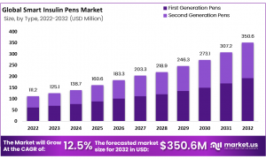 The Journey of Smart Insulin Pens: From Innovation to Market Adoption