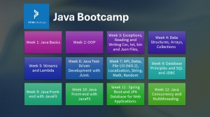 How to Learn Java and Java Bootcamps in London