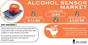 Alcohol Sensor Market Size and Smart Cities: Role of Alcohol Detection Systems in Urban Planning