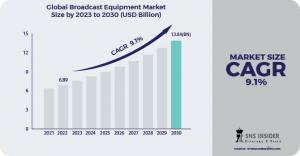 Broadcast Equipment Market Trends: Trends in Broadcast Monitoring and Compliance