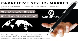 Capacitive Stylus Market Forecast: Role of Capacitive Stylus in Enhancing User Experience and Productivity