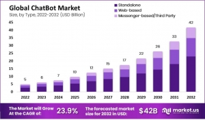 Chatbot Market: The Future of Smart Home Automation