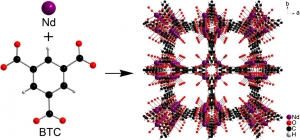 Metal Organic Frameworks: The Future of Industrial Materials Storage and Separation