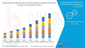 Cadmium Telluride Solar Cell (CDTE) Market Top Ventures, Drivers and Constraints With Future Trends Analysis Forecast 2024 - 2031