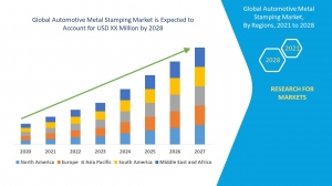 Automotive Metal Stamping Market Comprehensive Analysis, Business Growing Strategies and Industry Segmentation Forecast 2024 - 2031